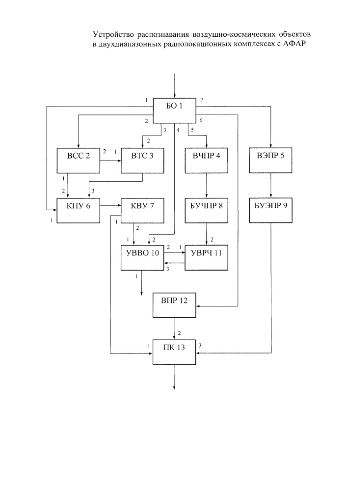 Устройство распознавания воздушно-космических объектов в двухдиапазонных радиолокационных комплексах с активными фазированными антенными решетками (афар) (патент 2665032)