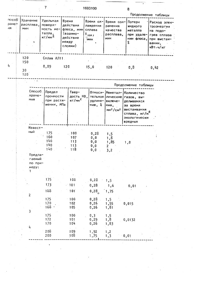 Способ обработки алюминиевокремниевых сплавов (патент 1693100)