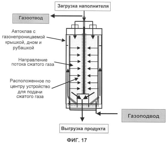 Способ и устройство для экстракции веществ из модифицированных силаном наполнителей (патент 2383572)