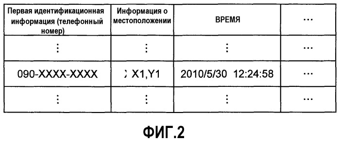 Система генерирования статистической информации и способ генерирования статистической информации (патент 2527754)