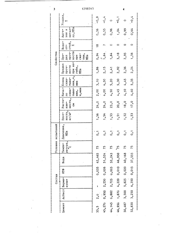 Облегченный тампонажный раствор (патент 1298345)