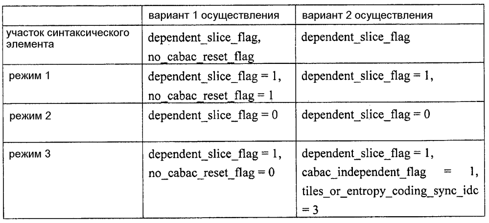 Кодирование изображений с малой задержкой (патент 2603531)