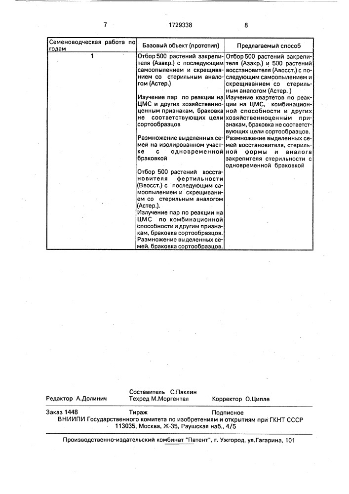 Способ размножения яблони в культуре ткани (патент 1729338)