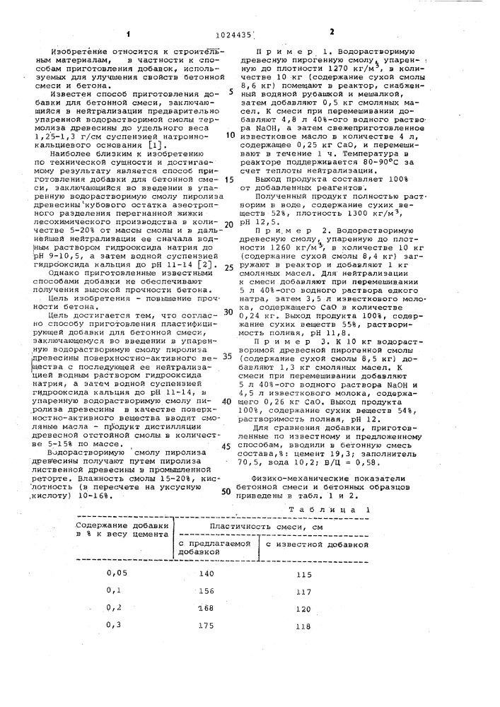 Способ приготовления пластифицирующей добавки для бетонной смеси (патент 1024435)