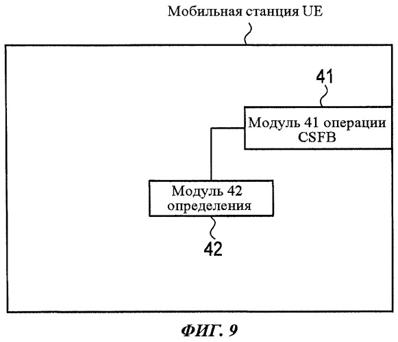 Способ мобильной связи, коммутационный центр мобильной связи и базовая станция радиосвязи (патент 2530216)