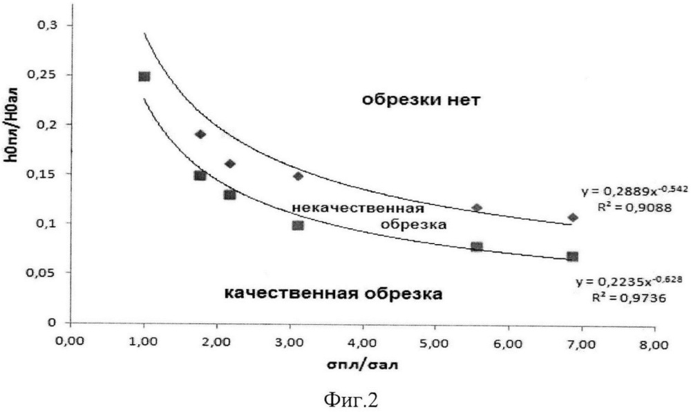 Биметаллическая тонкая полоса и способ ее получения (патент 2613543)