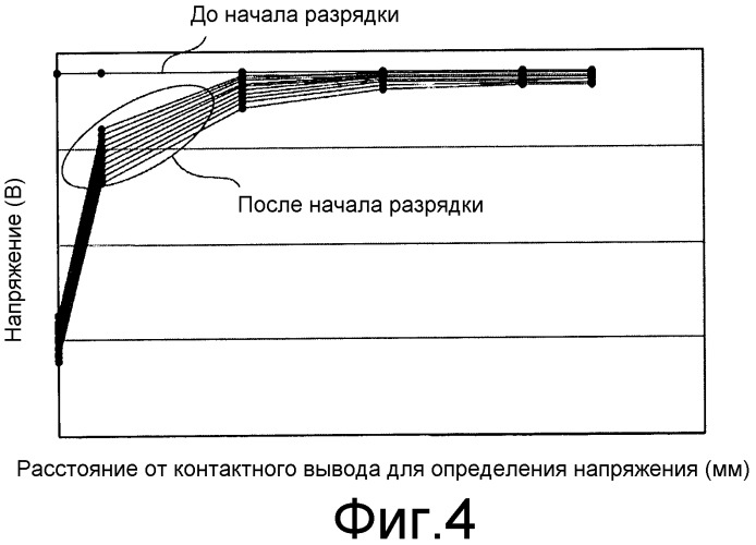 Устройство управления аккумуляторной батареей (патент 2526849)