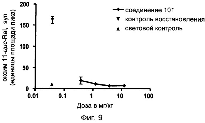 Соединения, представляющие собой алкинилфенильные производные, для лечения офтальмических заболеваний и расстройств (патент 2470910)