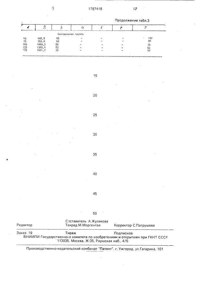 Способ кормления пушных зверей (патент 1787418)