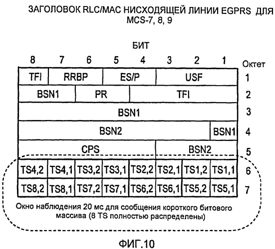 Способ для надежной передачи коротких битовых массивов ack/nack в процессе arq внутри систем, совместимых с edge (патент 2430477)