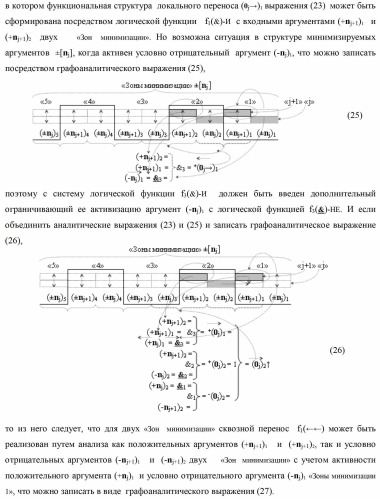 Способ формирования преобразованных аргументов аналоговых сигналов (0j)i и (0j+1)i сквозного параллельного переноса f(  ) для преобразования позиционно-знаковых аргументов аналоговых сигналов &#177;[nj]f(+/-) в условной &quot;i&quot; зоне минимизации и функциональная структура для его реализации (варианты) (патент 2420868)