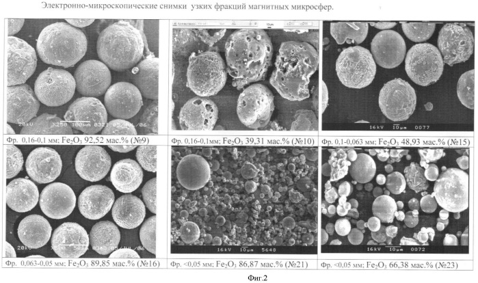 Способ получения магнитных микросфер разных фракций из летучей золы тепловых станций (патент 2407595)
