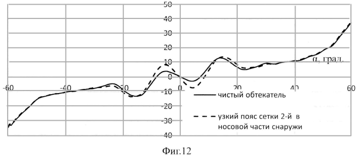 Антенный обтекатель (патент 2573199)
