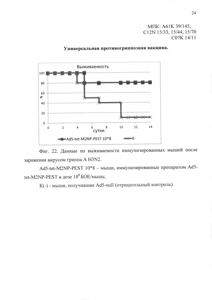 Универсальная противогриппозная вакцина (патент 2618918)