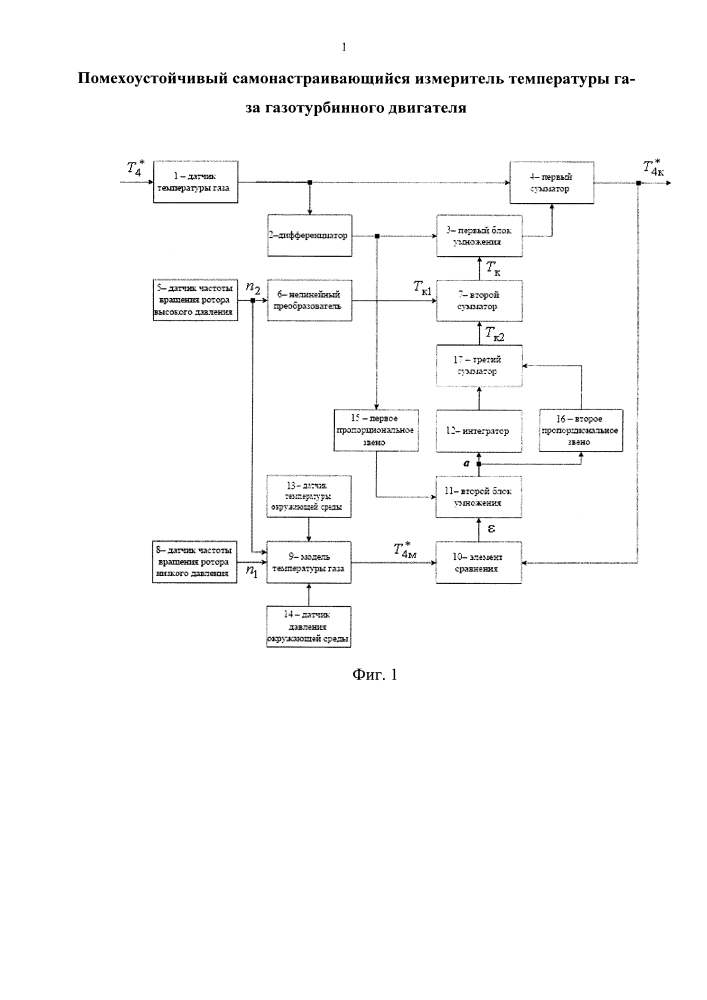 Помехоустойчивый самонастраивающийся измеритель температуры газа газотурбинного двигателя (патент 2601712)