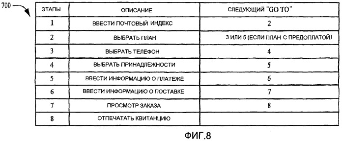 Динамическое перепозиционирование потока работ конечными пользователями (патент 2433463)