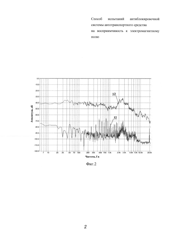 Способ испытаний антиблокировочной системы автотранспортного средства на восприимчивость к электромагнитному полю (патент 2664122)