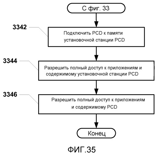 Система и способ управления безопасностью между портативным вычислительным устройством и установочной станцией портативного вычислительного устройства (патент 2497174)