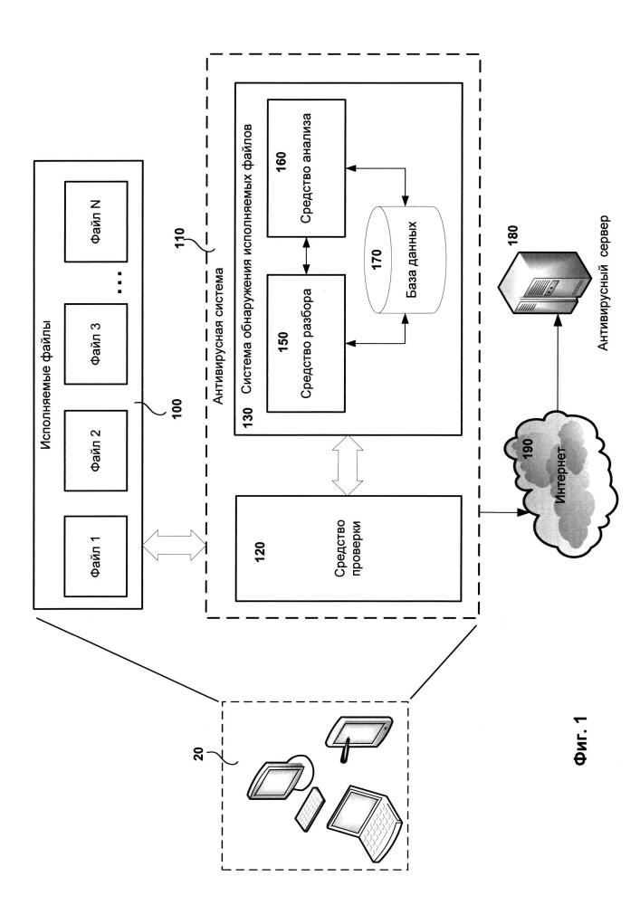 Система и способ оптимизации антивирусной проверки файлов (патент 2606559)