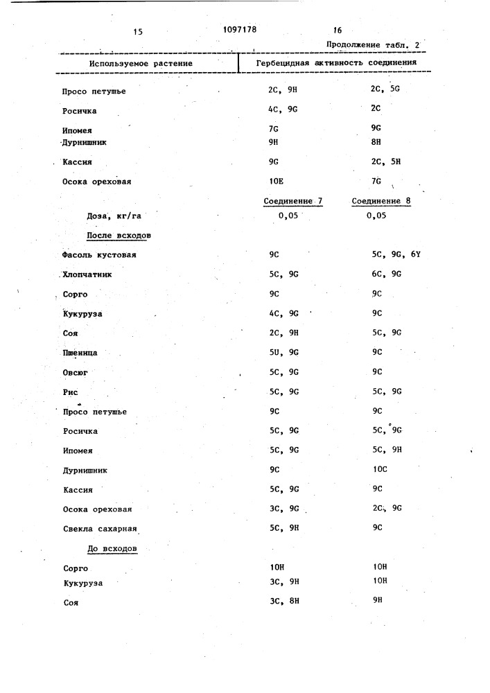 Способ борьбы с нежелательной растительностью (патент 1097178)