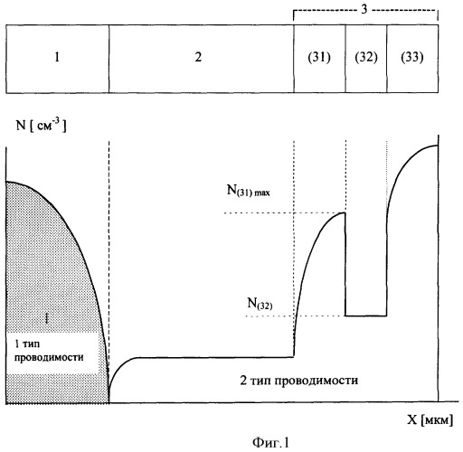 Мощный кремниевый диод с улучшенной термостабильностью (патент 2352022)