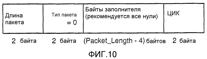 Устройство и способ для реализации интерфейса с высокой скоростью передачи данных (патент 2337497)