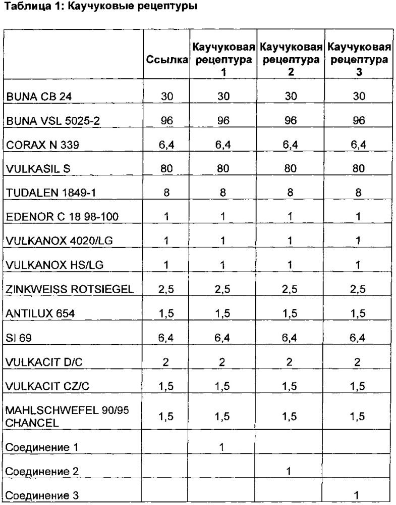 Содержащие кремниевую кислоту каучуковые смеси, содержащие эфир ω-меркаптокарбоновой кислоты с многоатомными спиртами (патент 2641128)