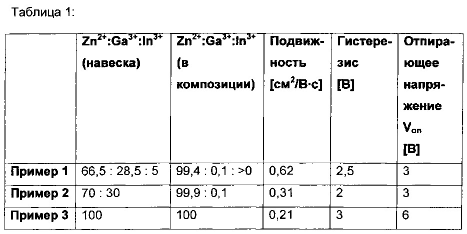 Композиции, содержащие аммиачные гидроксоцинковые соединения (патент 2640237)