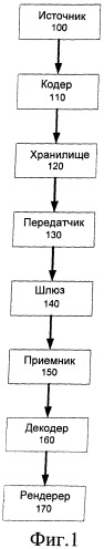 Система и способ указания взаимосвязей треков в мультимедийном файле (патент 2435235)