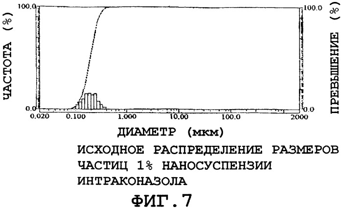 Стерилизация под высоким давлением для заключительной стерилизации фармацевтических препаратов и медицинских изделий (патент 2392004)
