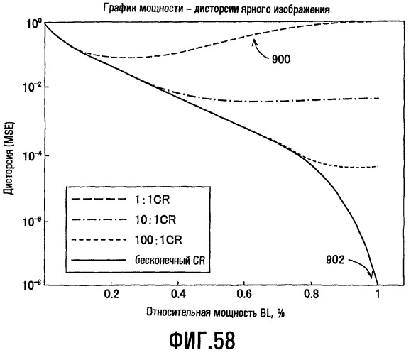 Способы для выбора уровня освещенности фоновой подсветки и настройки характеристик изображения (патент 2463673)