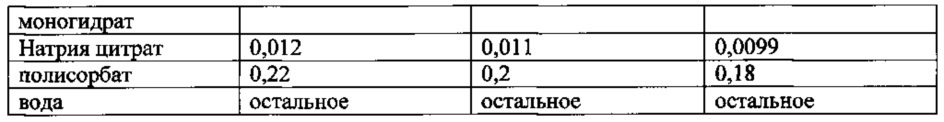 Фармацевтическая композиция для лечения инфекционно-воспалительных заболеваний местного применения и способ ее получения и применения (патент 2627423)