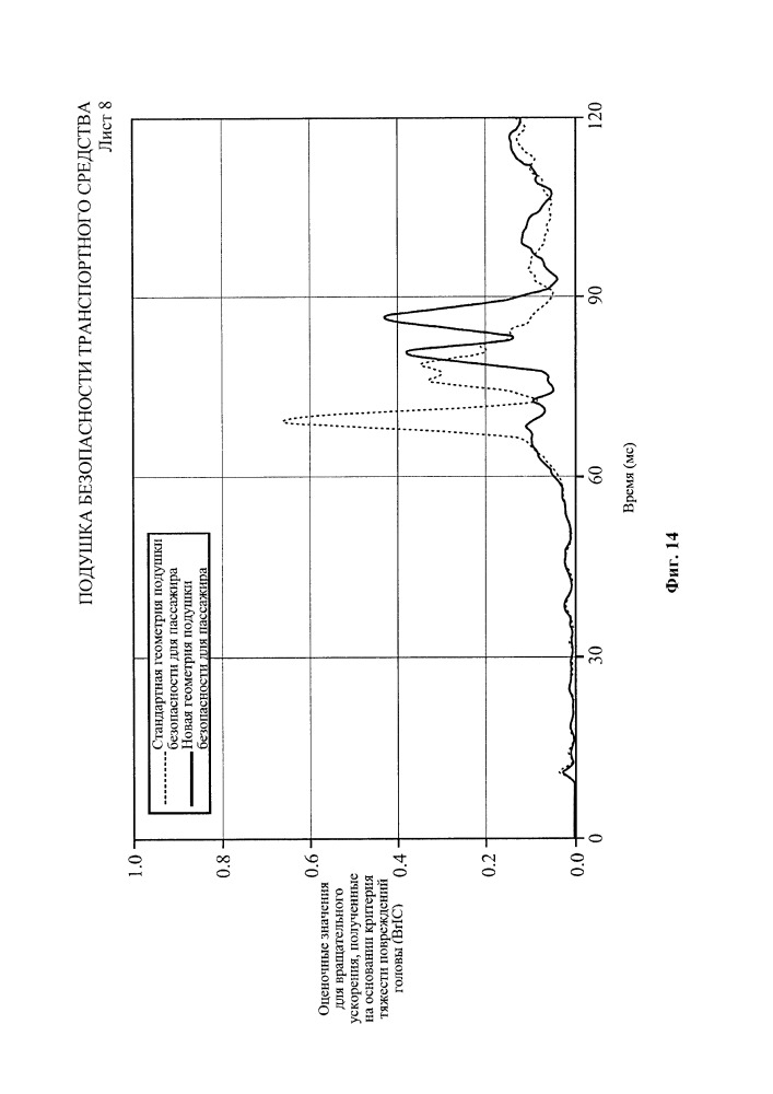 Подушка безопасности транспортного средства (патент 2662582)