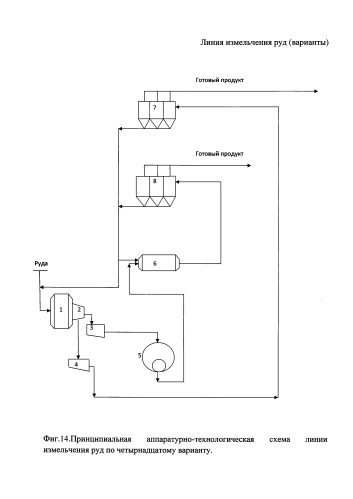 Линия измельчения руд (варианты) (патент 2592615)