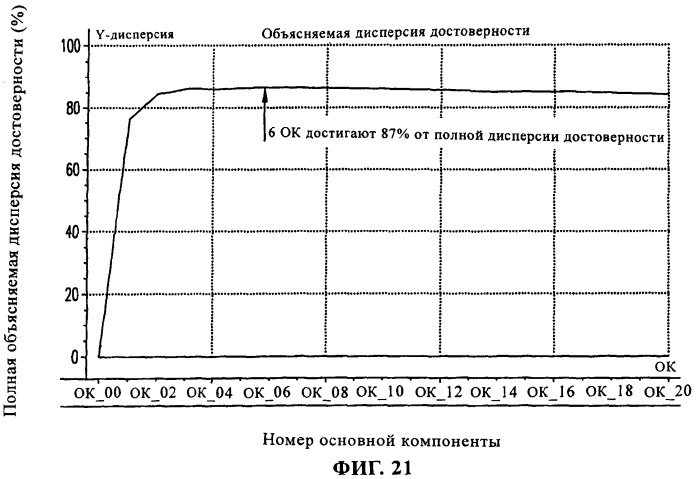Способы и устройства для анализа образцов сельскохозяйственной продукции (патент 2288461)