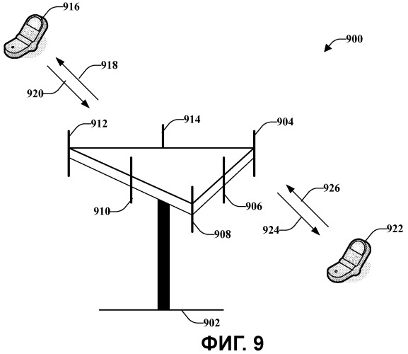 Способ и устройство для эффективного хэндовера в lte (патент 2481736)
