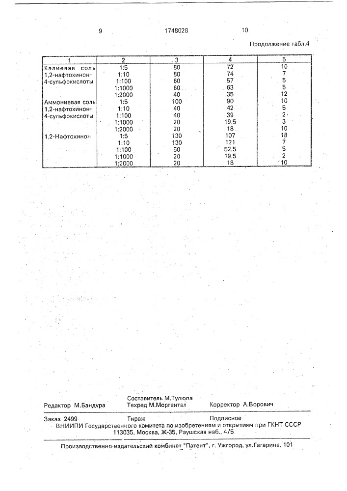 Способ определения 1,2-нафтохинона (патент 1748028)