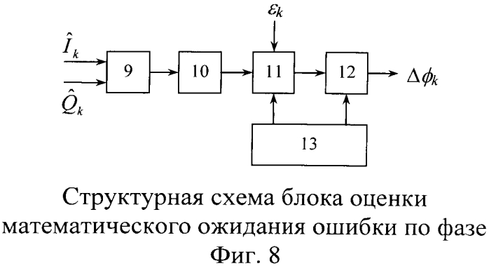 Устройство восстановления несущей частоты демодулятора сигналов с шестнадцатипозиционной амплитудно-фазовой манипуляцией (патент 2550548)