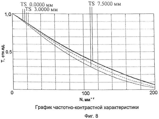 Апохроматический объектив (варианты) (патент 2433432)