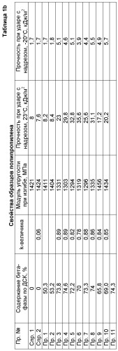 Кислотно-модифицированный природный минеральный наполнитель для инициирования бета-зародышеобразования полипропилена (патент 2546114)