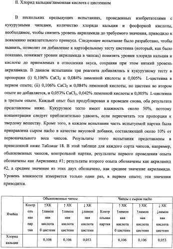 Способ уменьшения образования акриламида в термически обработанных пищевых продуктах (патент 2354146)