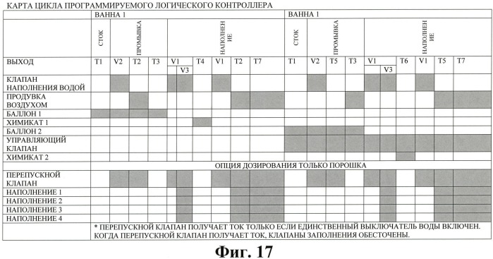 Система для омывания копыт (патент 2436543)