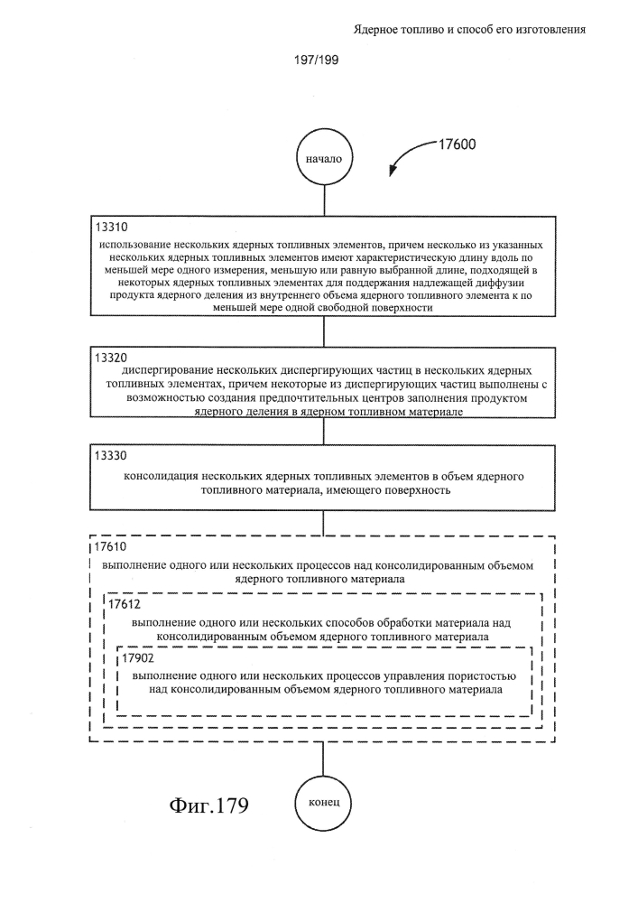 Ядерное топливо и способ его изготовления (патент 2601866)