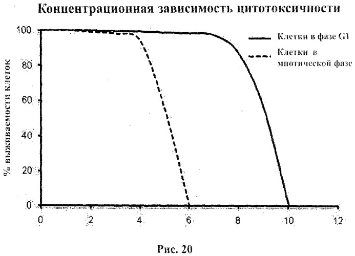 Композиции и способы для уничтожения клеток (патент 2471349)