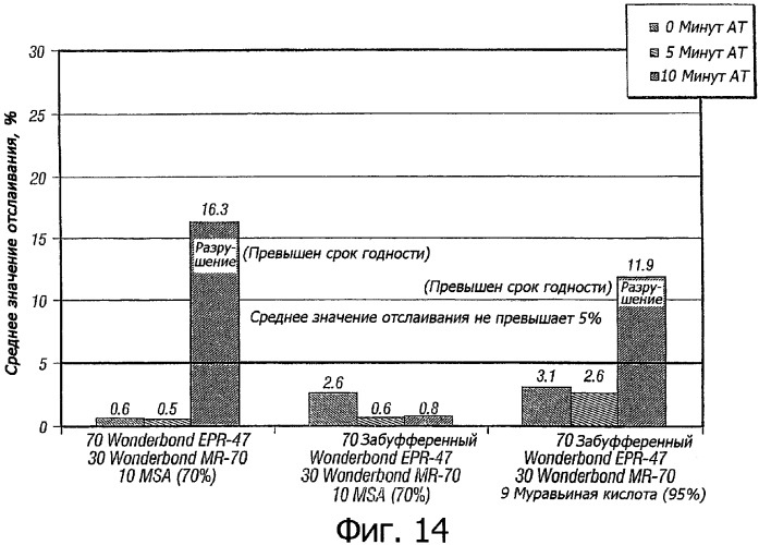 Продукт из древесины, получаемый с использованием клеевой системы (патент 2344032)