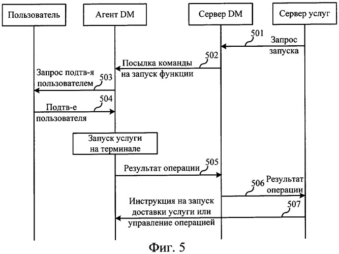 Способ управления работой терминала связи, терминал и система связи (патент 2419998)