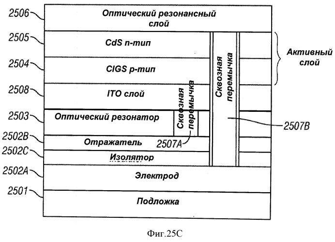 Многопереходные фотогальванические элементы (патент 2485626)