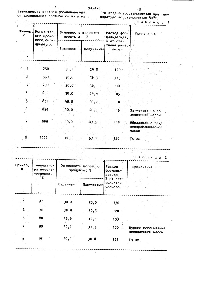 Способ получения основного хлорида хрома (патент 945078)