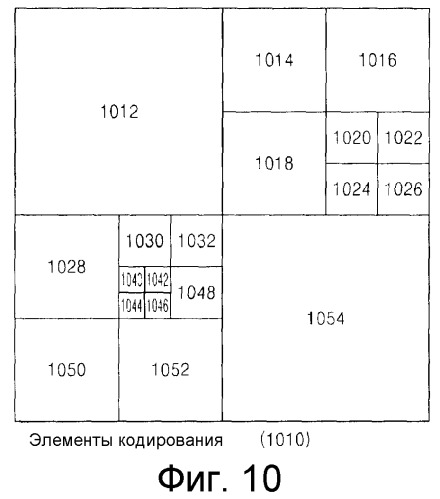 Способ и устройство для кодирования видеоинформации посредством предсказания движения с использованием произвольной области, а также устройство и способ декодирования видеоинформации посредством предсказания движения с использованием произвольной области (патент 2515226)