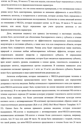 Моноклональные антитела против nkg2a (патент 2481356)